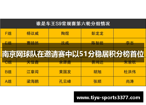 南京网球队在邀请赛中以51分稳居积分榜首位