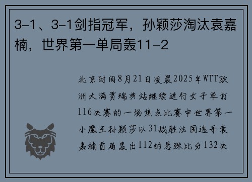 3-1、3-1剑指冠军，孙颖莎淘汰袁嘉楠，世界第一单局轰11-2